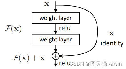 residual connection