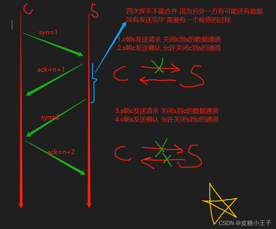 请添加图片描述