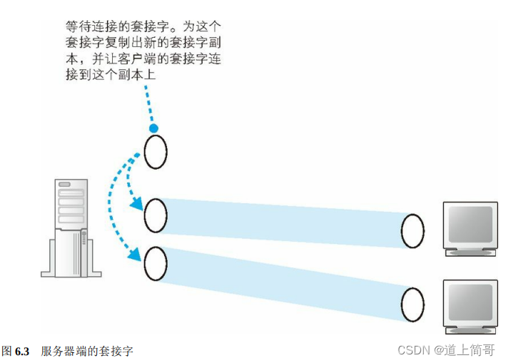 套接字复制