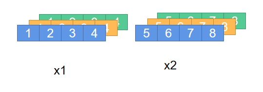 [Speak in Pictorch] Pytorch's split - Programmer Sought