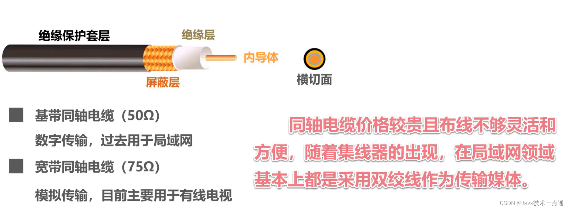 [外链图片转存失败,源站可能有防盗链机制,建议将图片保存下来直接上传(img-t9i8YGnR-1676004439619)(计算机网络第二章（物理层）.assets/image-20201008132050917.png)]