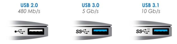 USB-A标准接口(图片来源网络)