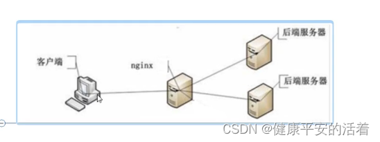 redis 高级篇4 分布式锁