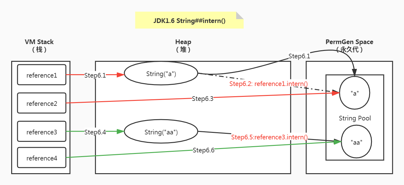 Java--深入理解字符串的String#intern()方法奥妙之处_JustinQin