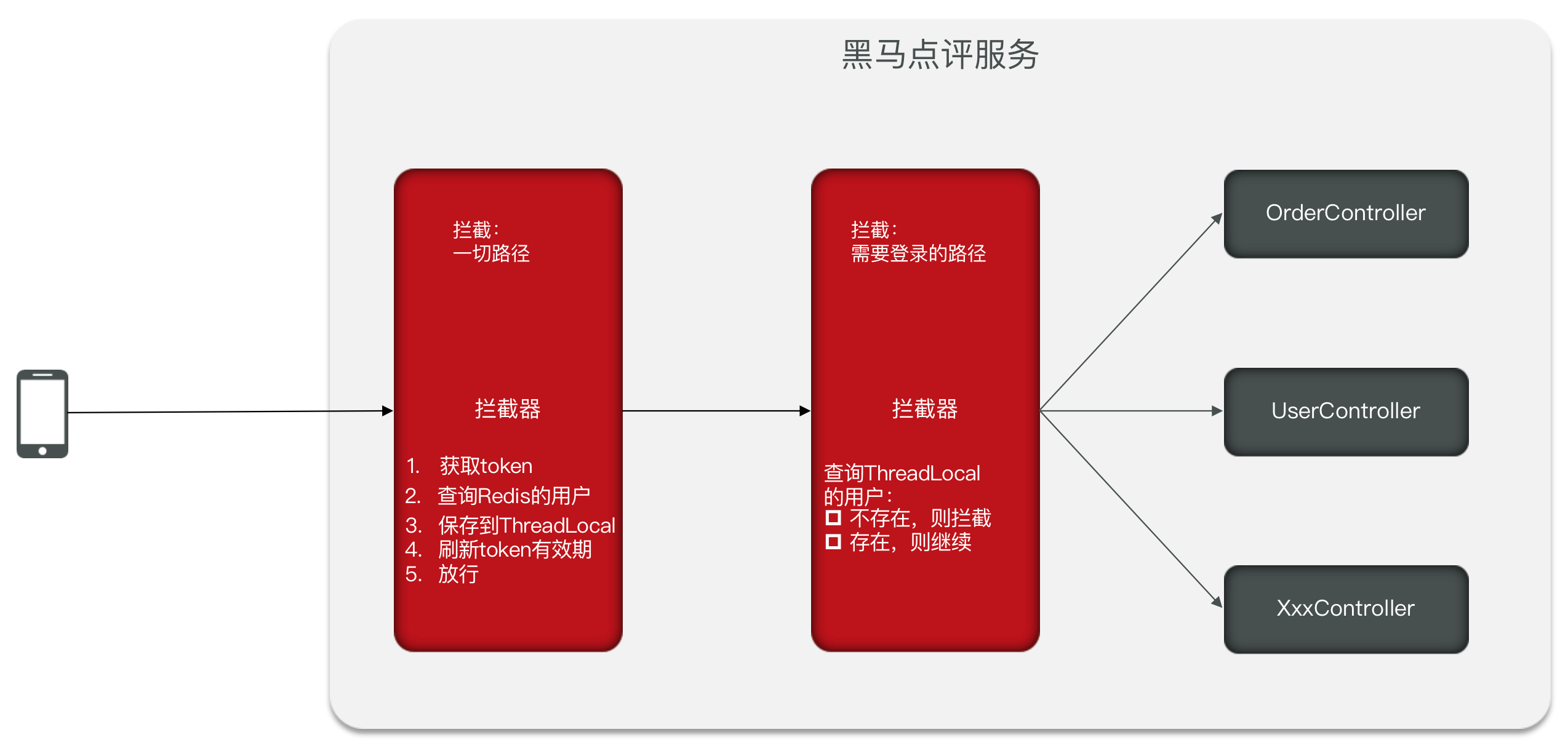 黑马点评项目-短信登录功能