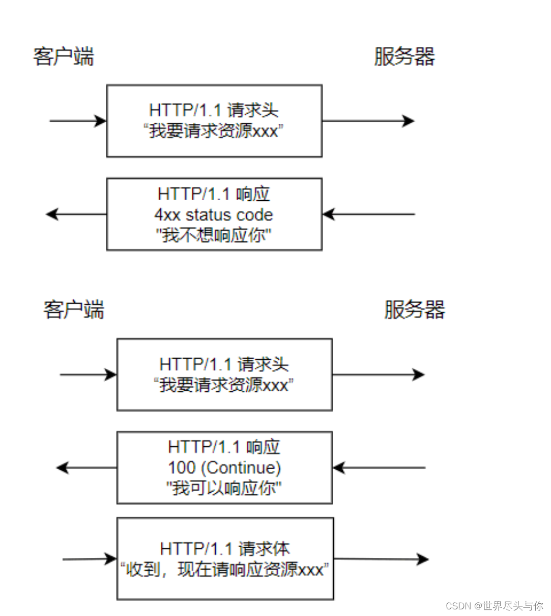 【JavaGuide面试总结】计算机网络·下