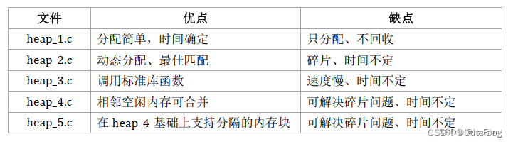 FreeRTOS移植以及核心功能