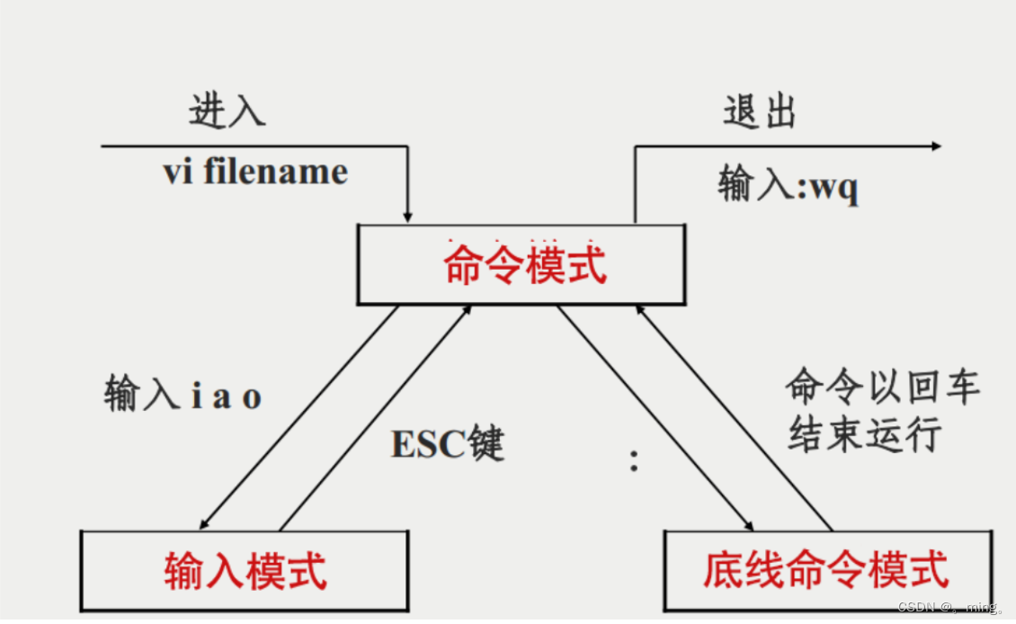 [外链图片转存失败,源站可能有防盗链机制,建议将图片保存下来直接上传(img-SF1bvJVq-1652538666376)(lunix.assets/image-20211016233215401.png)]