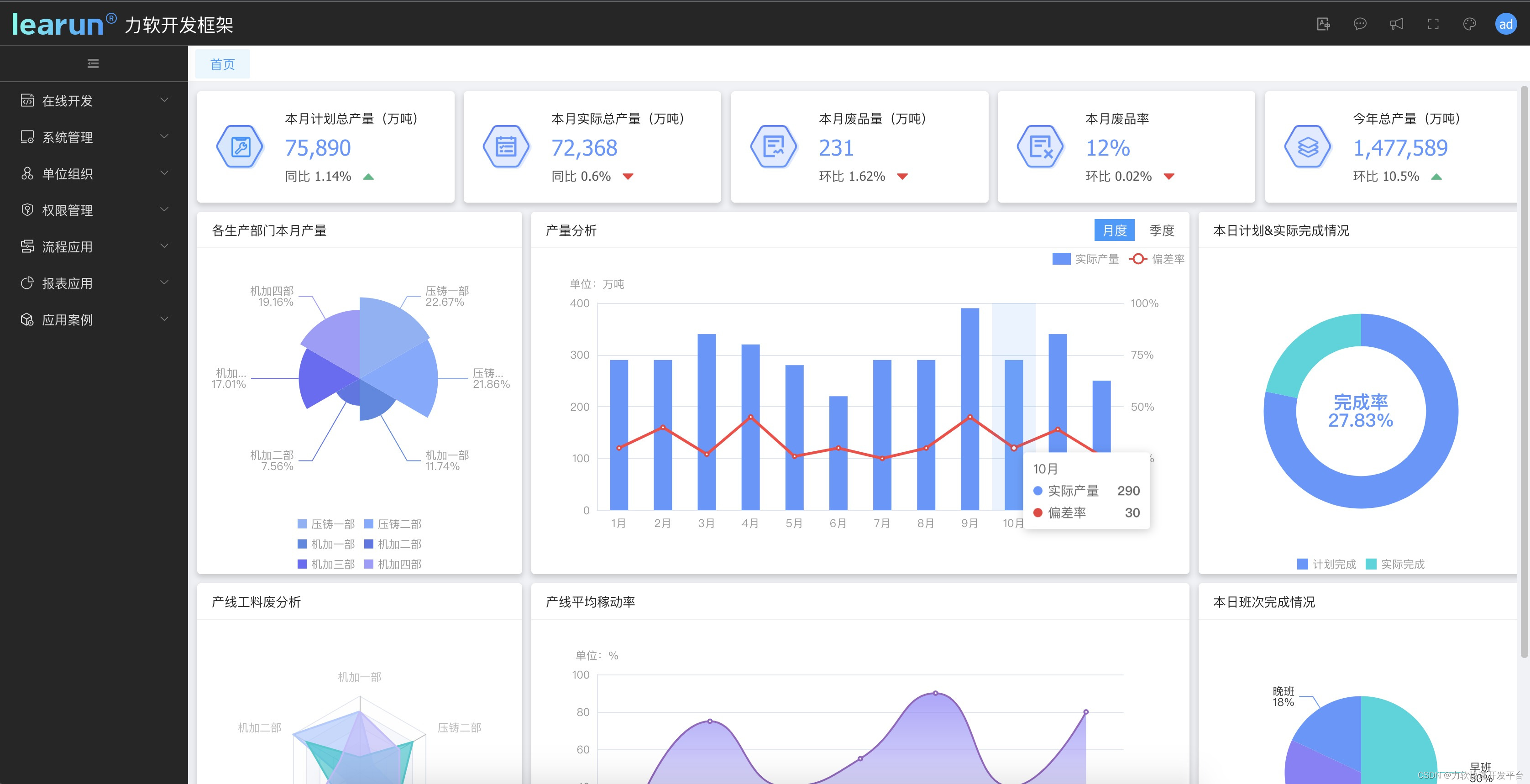 助推专精特新企业数字化的低代码