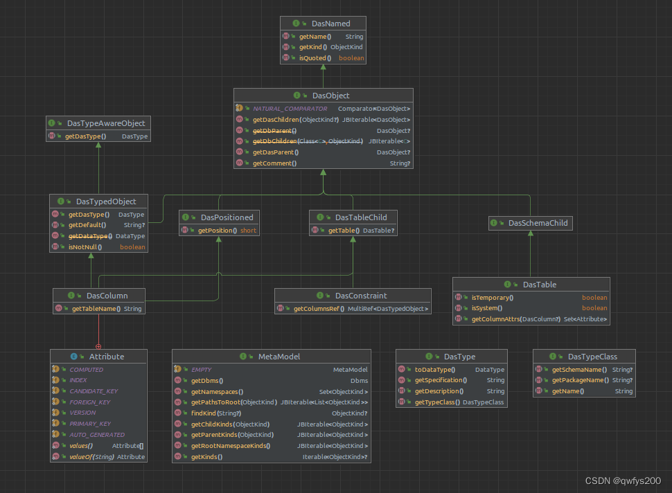 如何基于Jetbrains IDEA DataBase从数据库表中生成对应的Java Bean