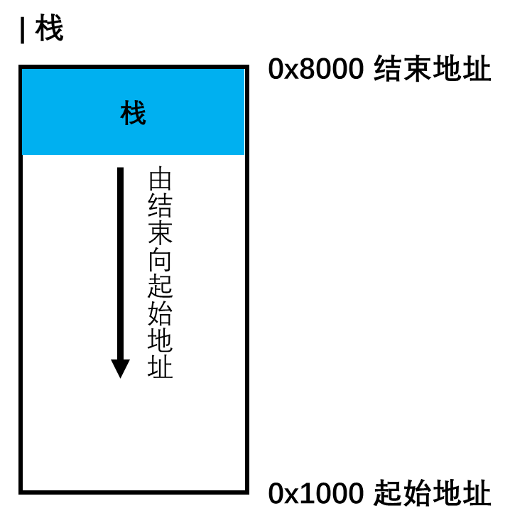 栈