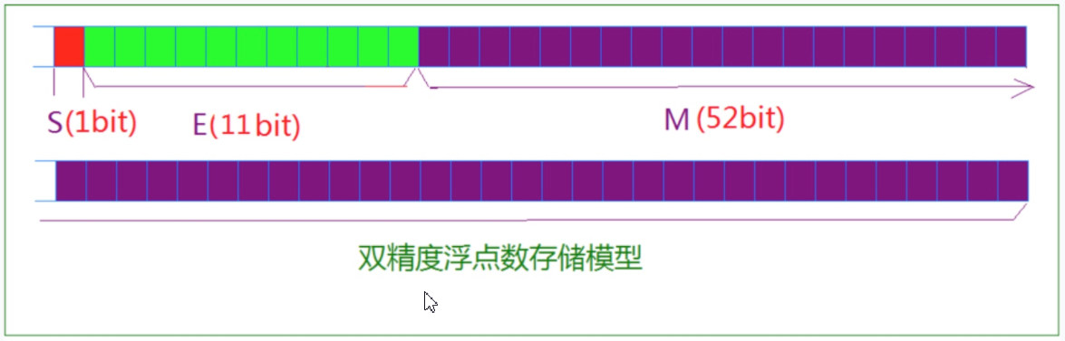 C语言进阶第一篇【数据的存储】