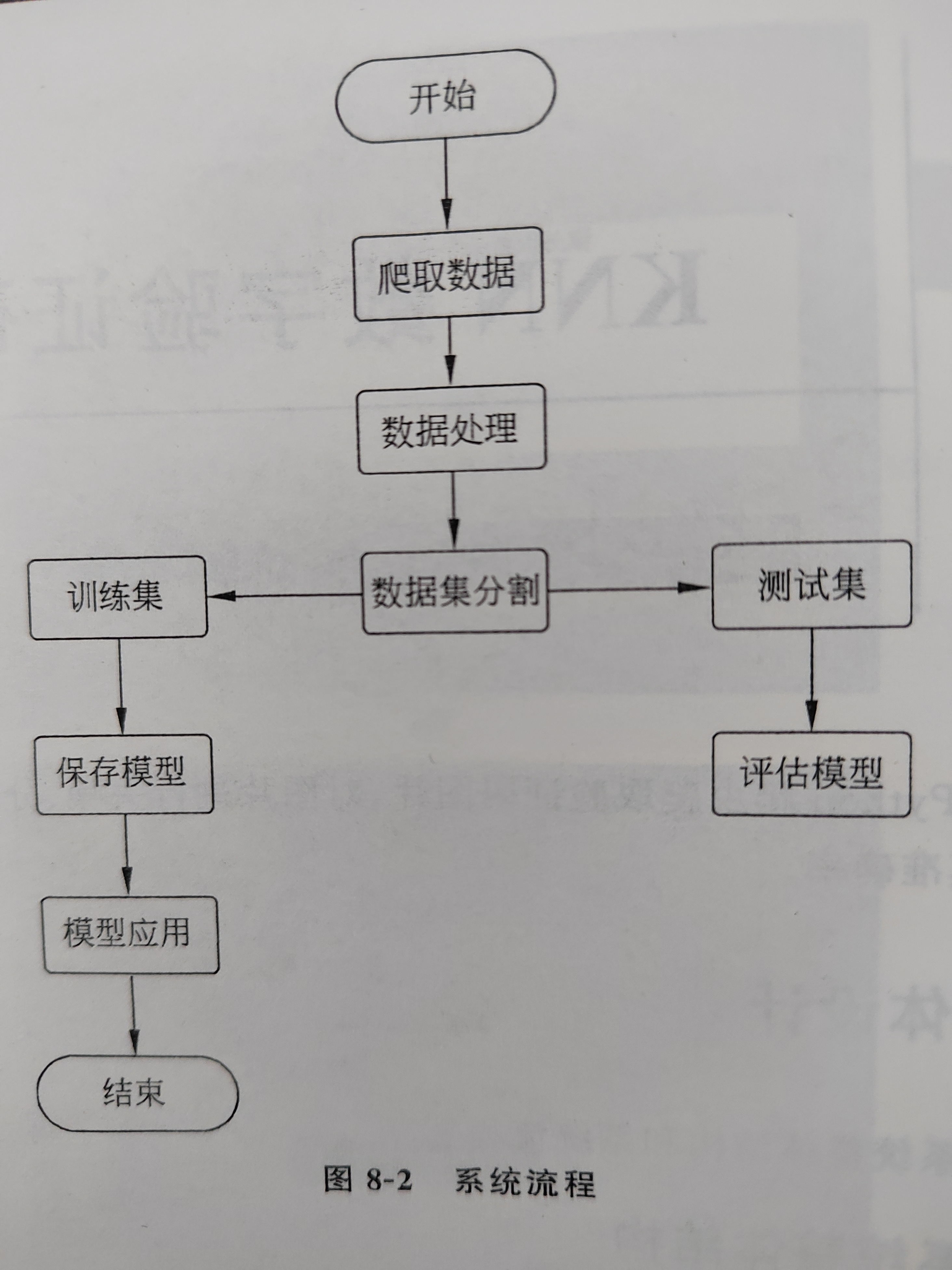 基于python的knn数字验证码识别