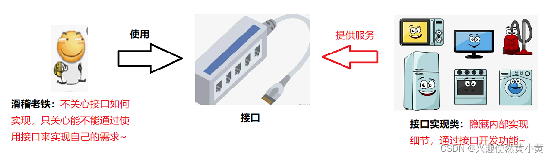 面向接口编程