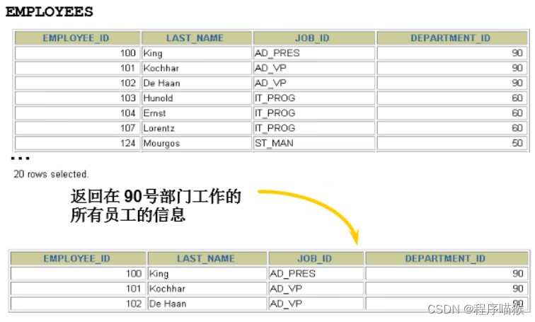 Mysql08——基本的SELECT语句_数据库slect语句字母一定要大写吗-CSDN博客
