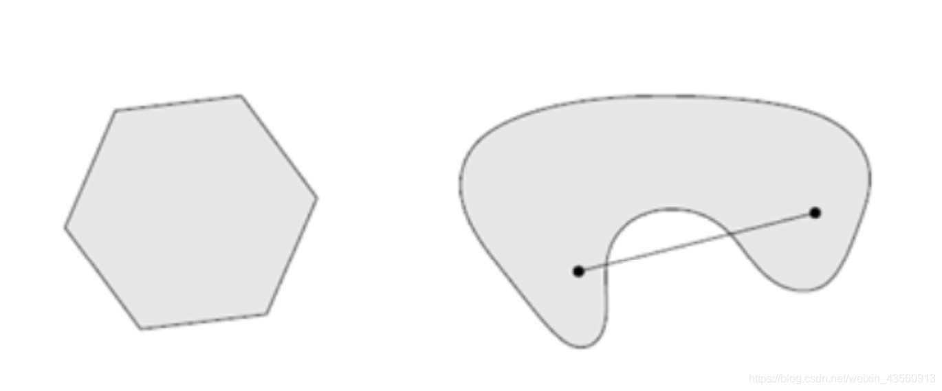 如何判断Convex Set(凸集)、Convex Function(凸函数)-拜师资源博客