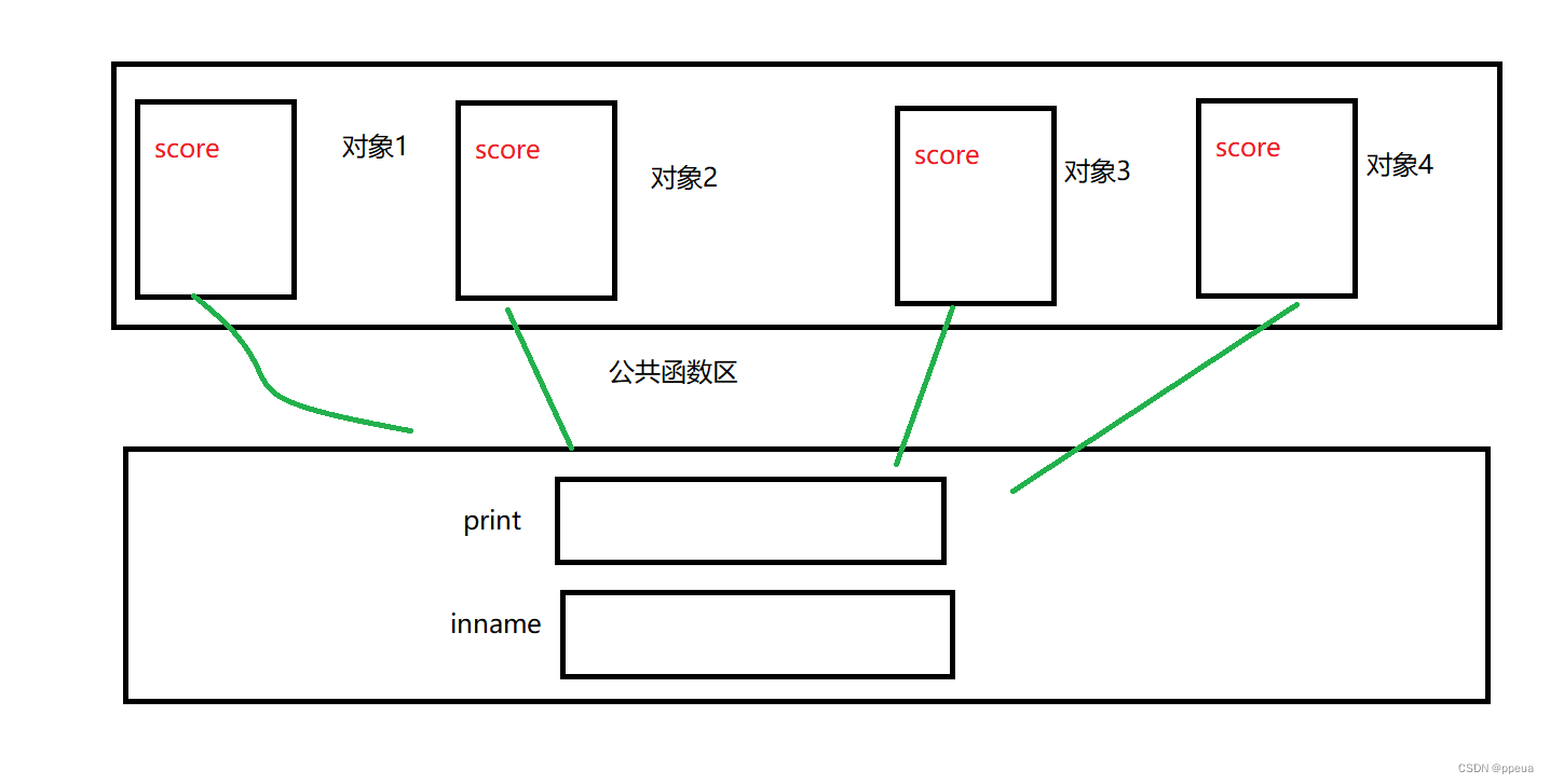 [外链图片转存失败,源站可能有防盗链机制,建议将图片保存下来直接上传(img-5T2WXMZ4-1682583197802)(C:UsersAurora SoAppDataRoamingTypora	ypora-user-imagesimage-20230427160649248.png)]