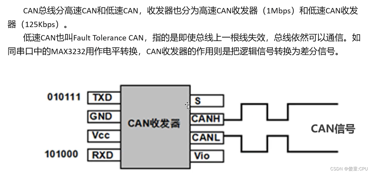 CAN（1）-GD32