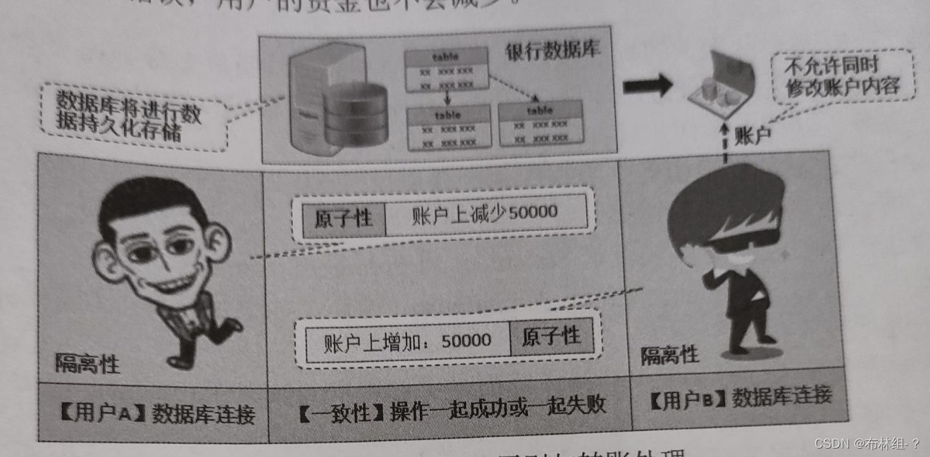 第20章 数据库编程