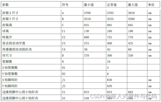 OV7670图像传感器介绍