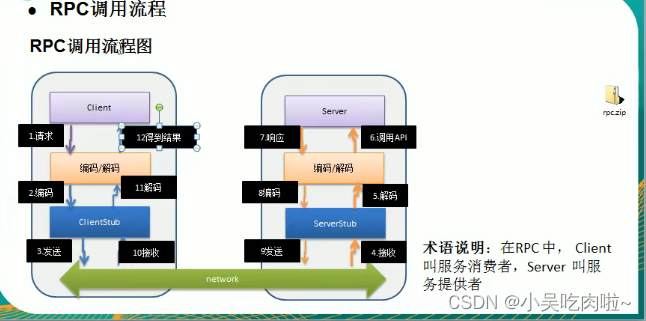 【详解】BIO、AIO、NIO Netty 知识点和工作原理