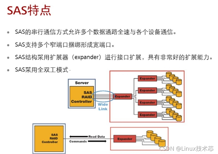 Sas Node sas协议分析-CSDN博客
