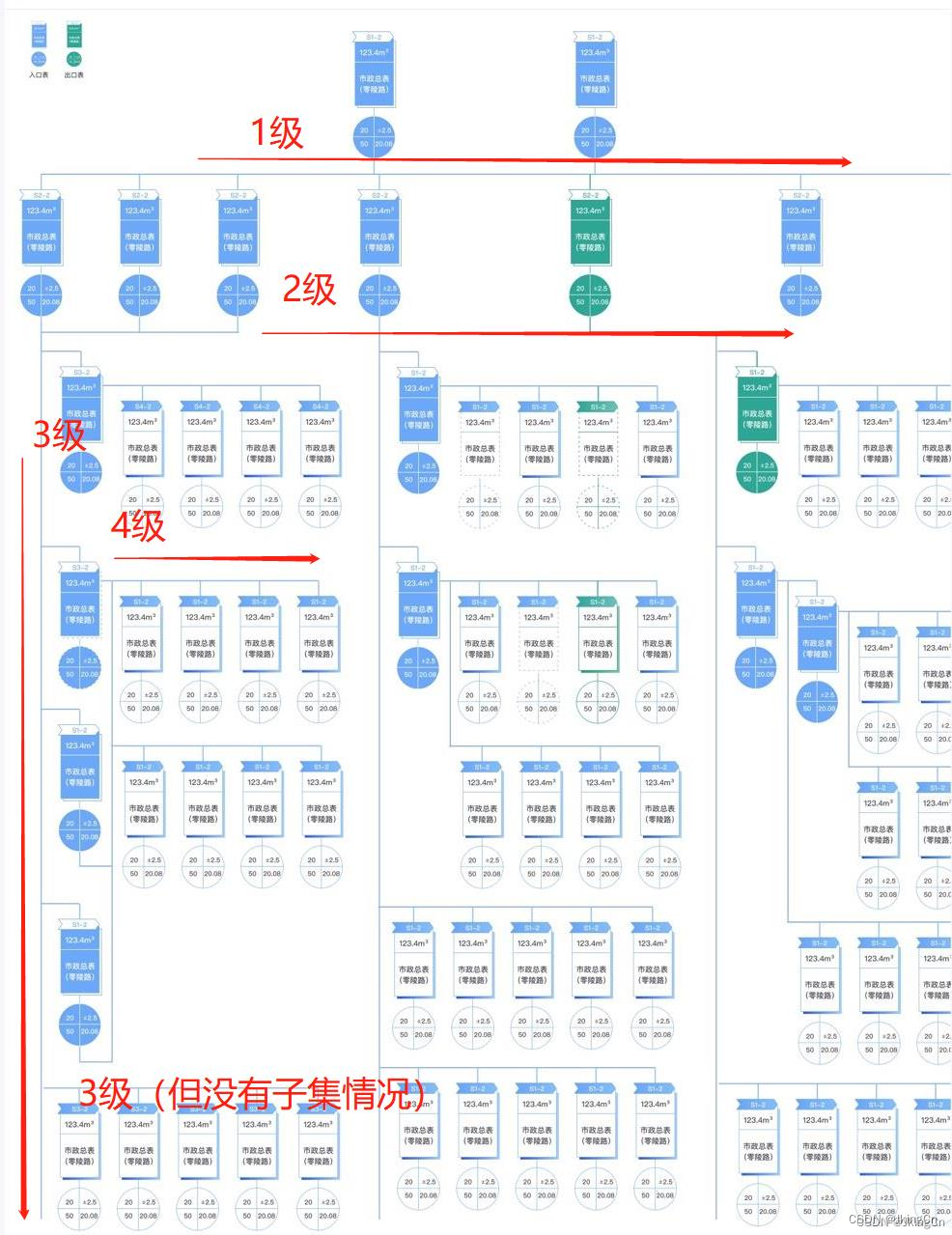 js 纯canvas实现横纵双向关系图_js 关系图-CSDN博客