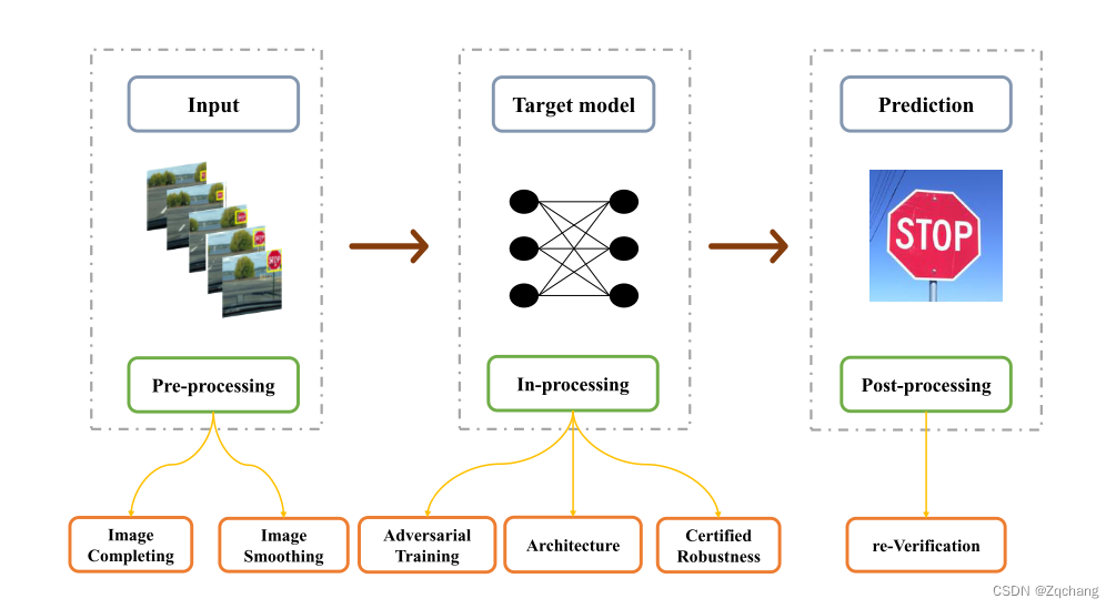 Visual Adversarial Attacks and Defenses in the Physical World: A Survey ...