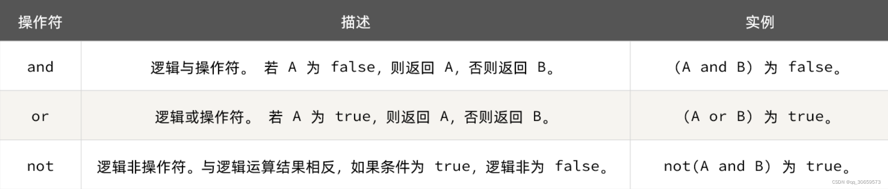 [外链图片转存失败,源站可能有防盗链机制,建议将图片保存下来直接上传(img-n2x3JJZV-1652110724432)(assets/image-20210821092657918.png)]
