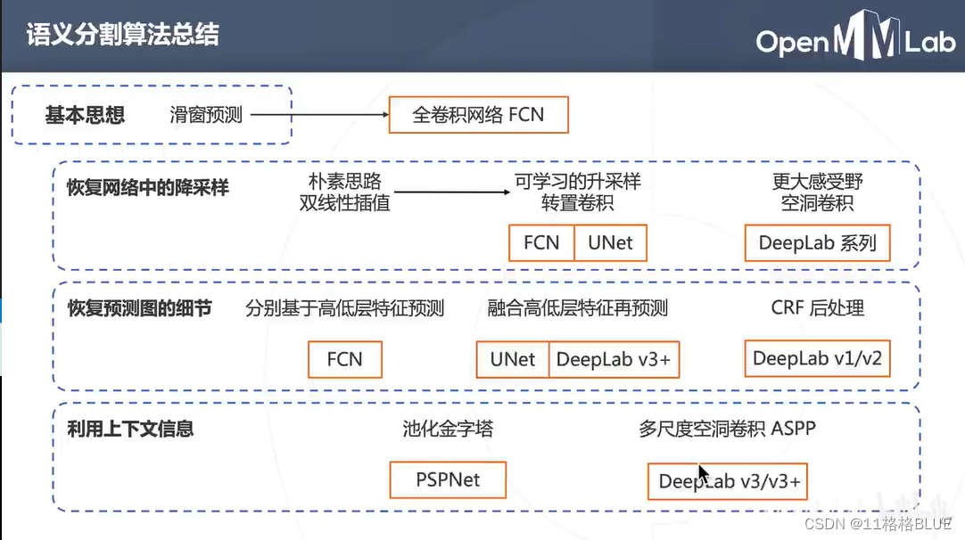 MMsegmentation_mmsegmentation是什么-CSDN博客