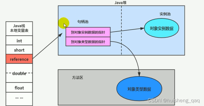 [外部リンクの画像の転送に失敗しました。ソース サイトにリーチング防止メカニズムがある可能性があります。画像を保存して直接アップロードすることをお勧めします (img-TRULI2d8-1681101135142)(img/1680857098011.png)]