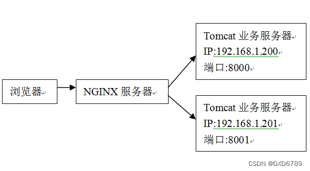 Java集群：单体架构升级到集群架构（四）使用REDIS分布式锁