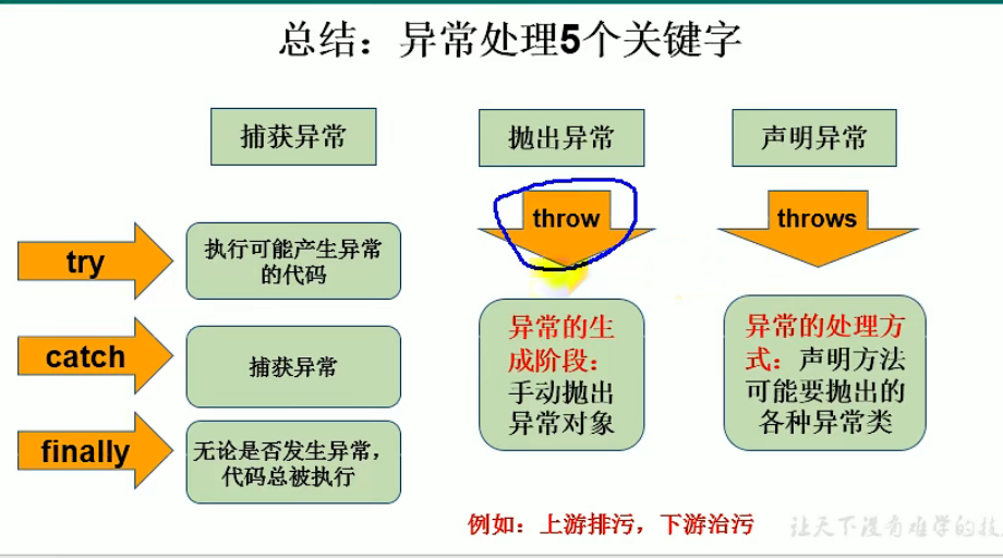 异常处理---