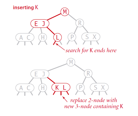 Advanced Data Structure and Algorithm: 2-3 Find Tree - Programmer Sought