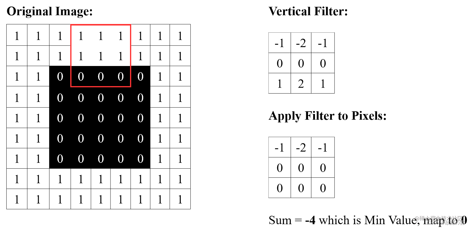 翻译：Edge Detection in Python（使用 Python 进行边缘检测）_ucb edge detection ...