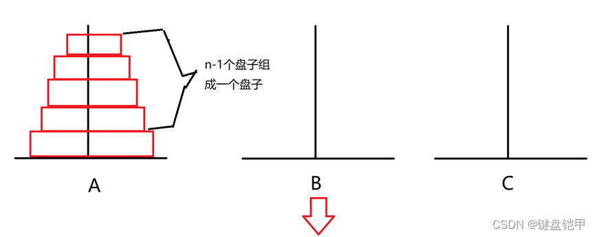 C语言解决汉诺塔问题_汉诺塔(tower of hanoi)源于印度传说中,大梵天创造世界时造了三根金钢石柱子,其中-CSDN博客