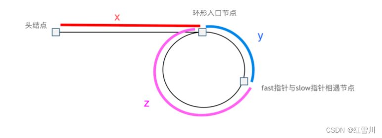 代码随想录算法训练营第17期第4天（5休息） | 24. 两两交换链表中的节点、