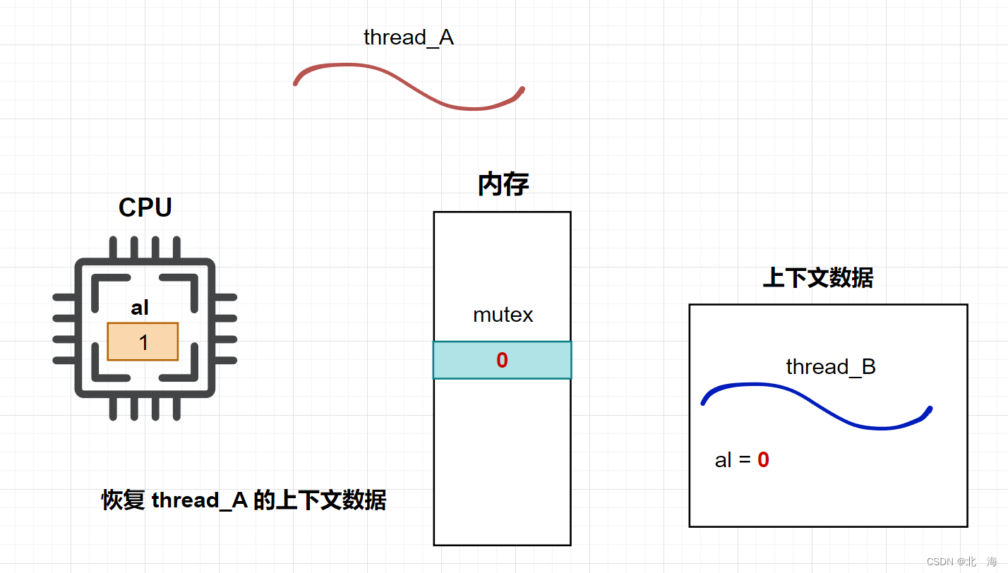 图示