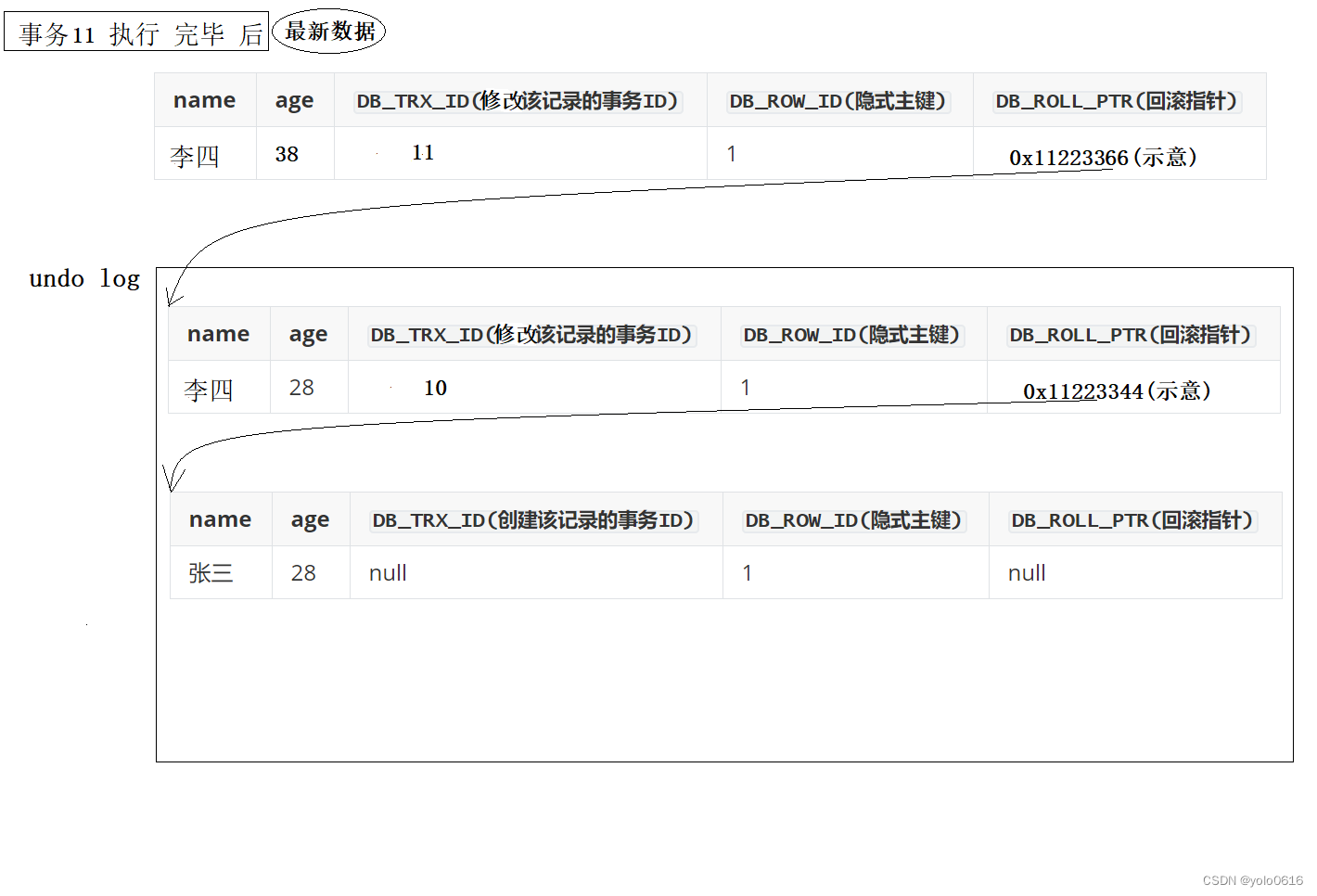 十六、MySql的MVCC机制CONNECT（收官！）