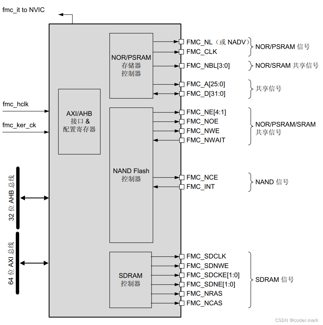 STM32CubeMX SDRAM的使用（二）_sdram Timing-CSDN博客