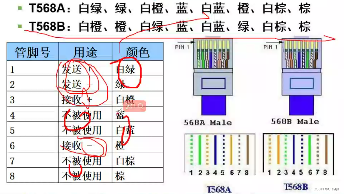 计算机网络课程 day1 基本概念-交换机-路由器 计算机网络的参考模型