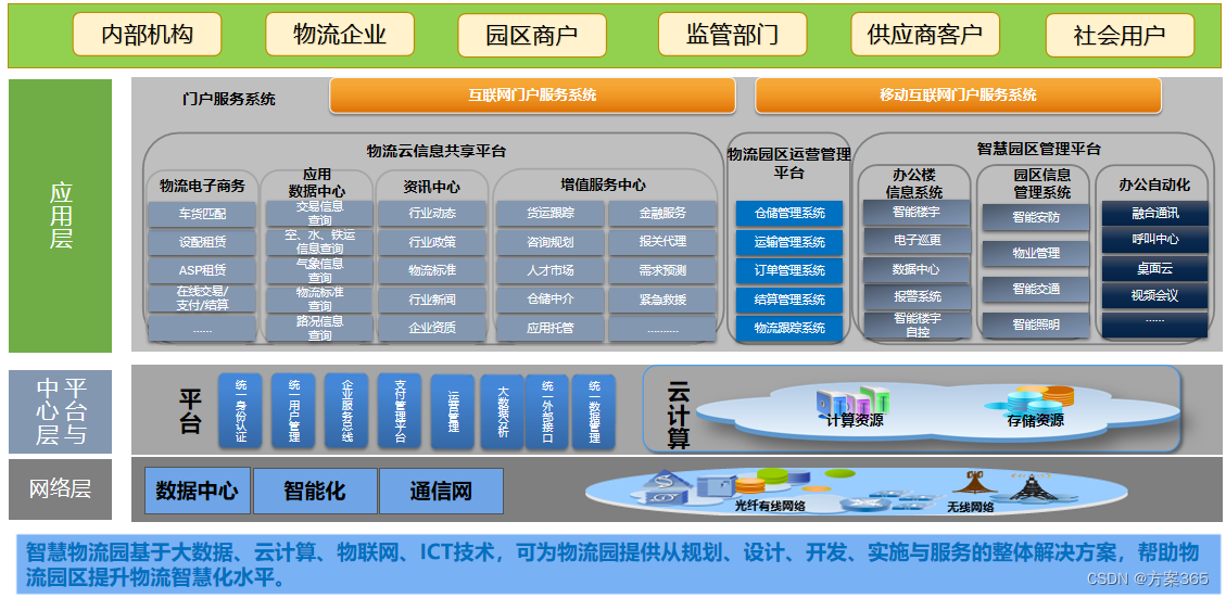 智慧物流解决方案-最新全套文件