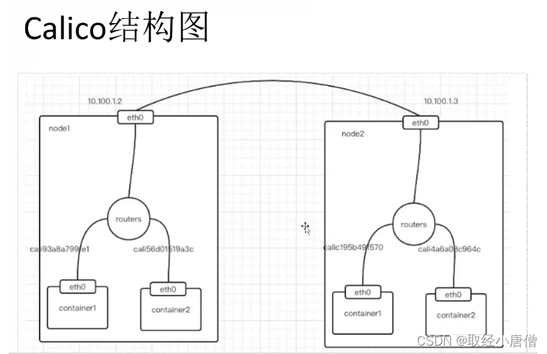 二进制搭建k8s——部署node节点