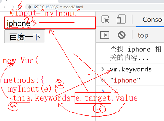 【vue】vue双向数据绑定的原理解析及代码实现_04