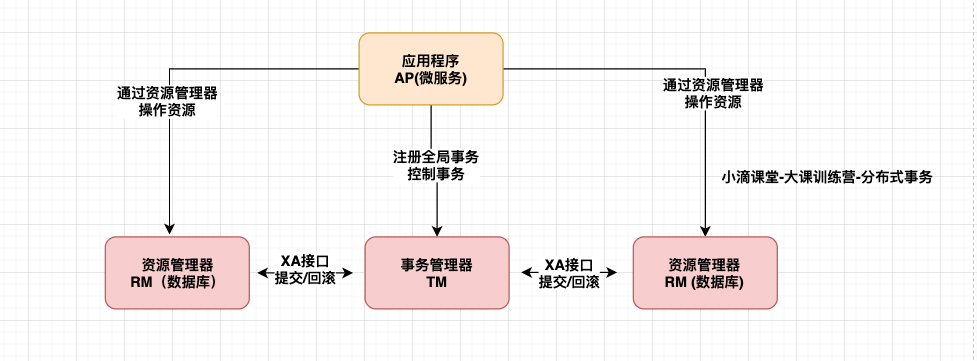 本图来自小滴课堂