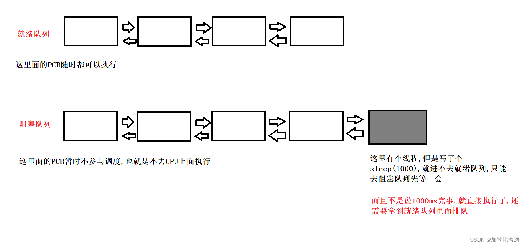 [外链图片转存失败,源站可能有防盗链机制,建议将图片保存下来直接上传(img-eO9Wnmyp-1678059222247)(https://jialebihaitao.oss-cn-beijing.aliyuncs.com/image-20220818193708646.png#id=zUjOC&originHeight=850&originWidth=1819&originalType=binary&ratio=1&rotation=0&showTitle=false&status=done&style=none&title=)]