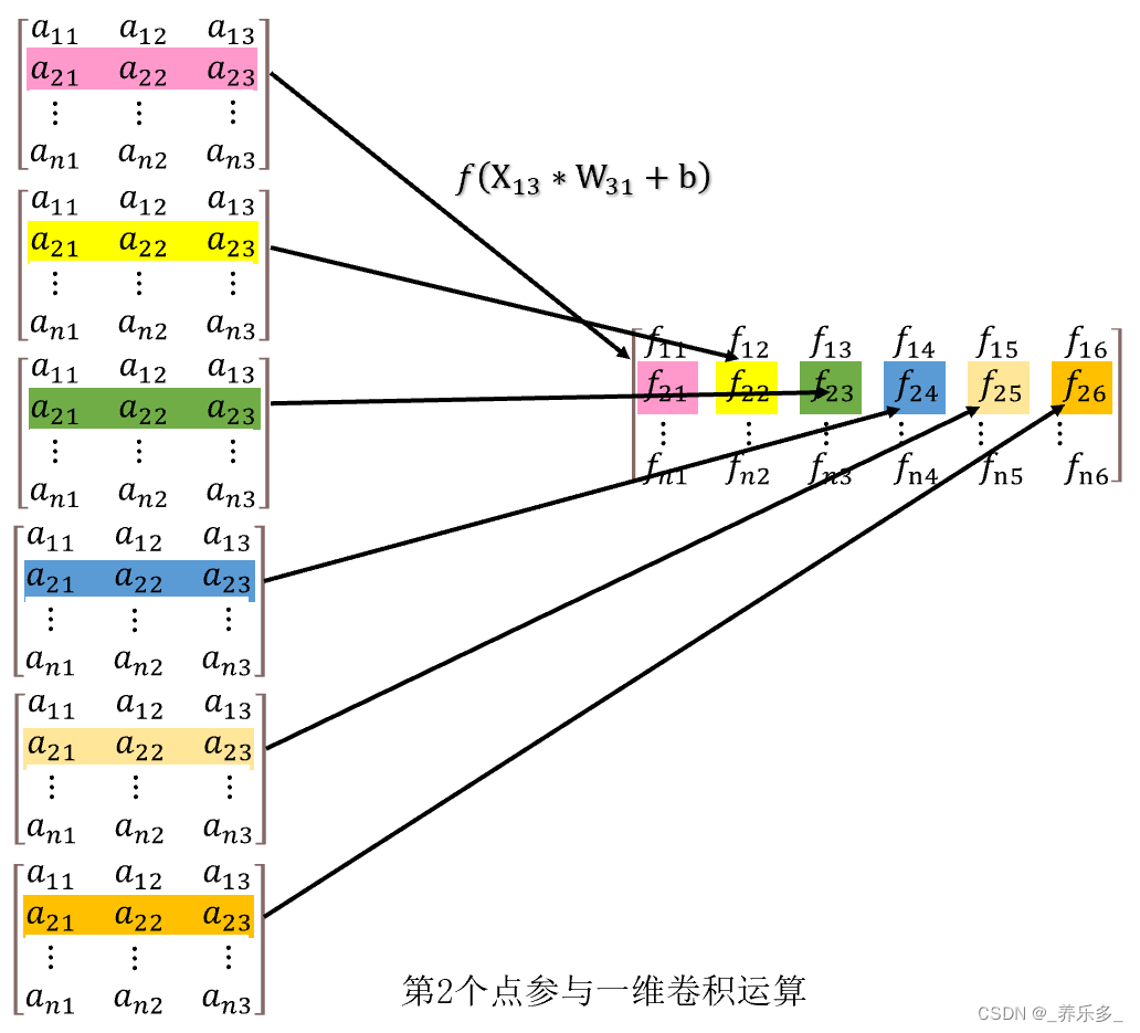 CONV1D一维卷积神经网络运算过程（举例：n行3列 n行6列）CSDN博客
