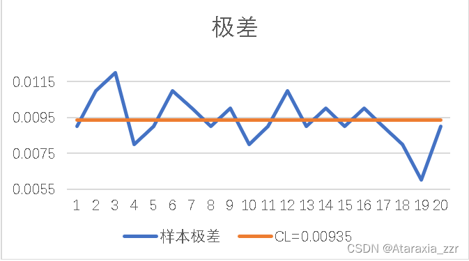 质控图手工绘制图片