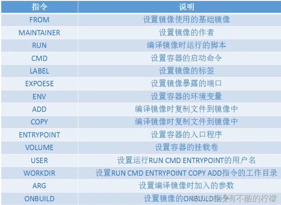 Docker容器---镜像原理以及创建