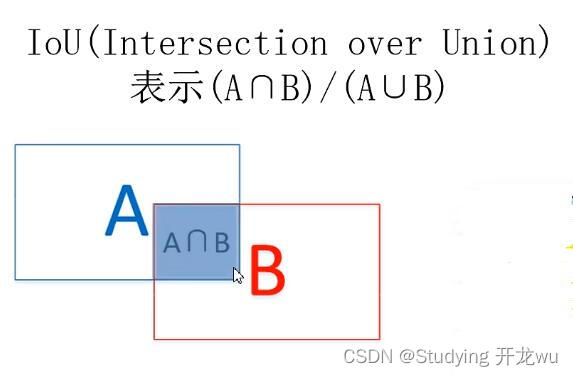 深度学习之目标检测R-CNN模型算法流程详解说明（超详细理论篇）